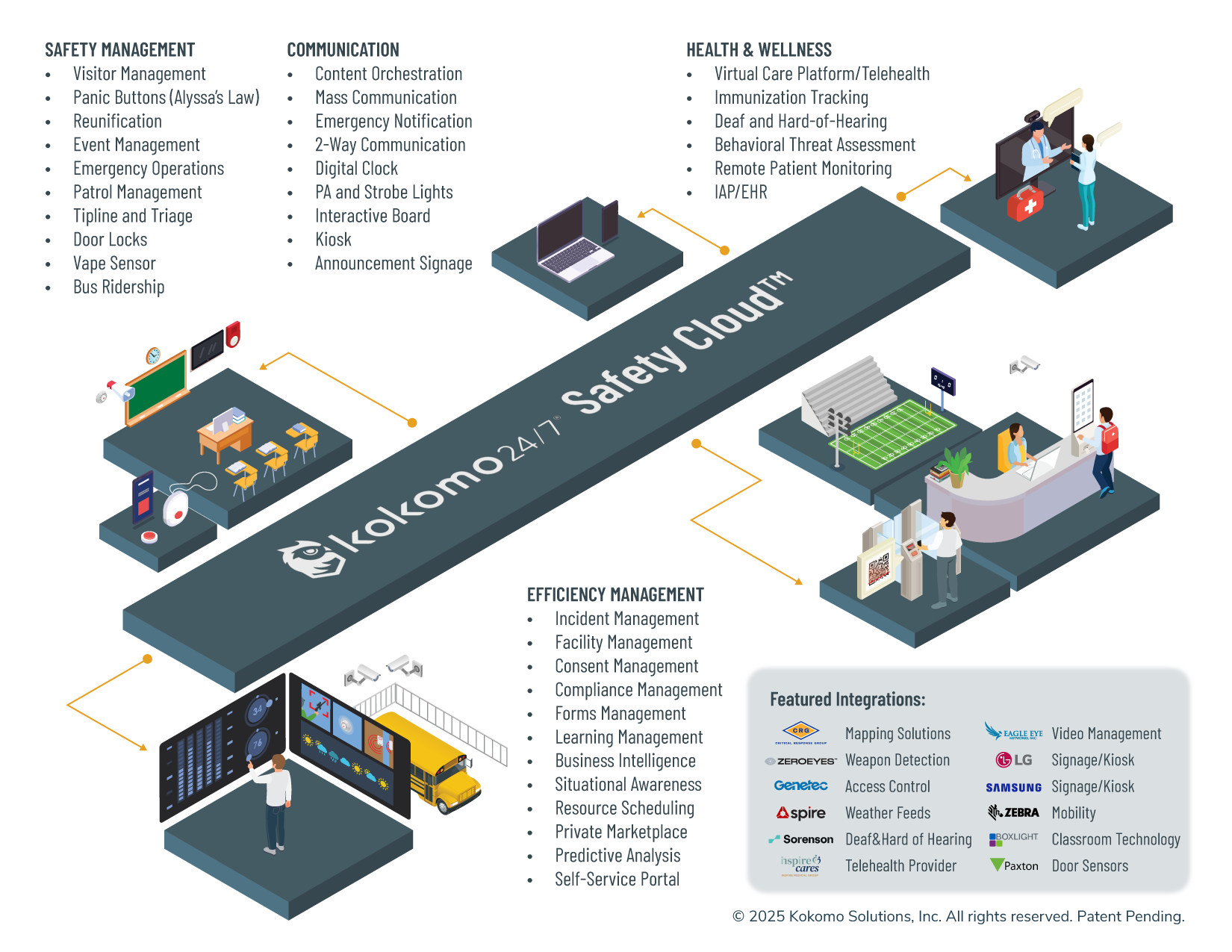 KKM Platform diagram