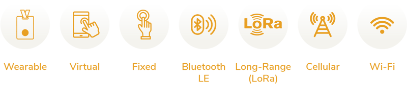 PB options