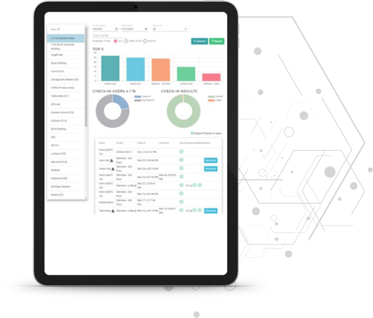 Centralized Dashboard-761x648