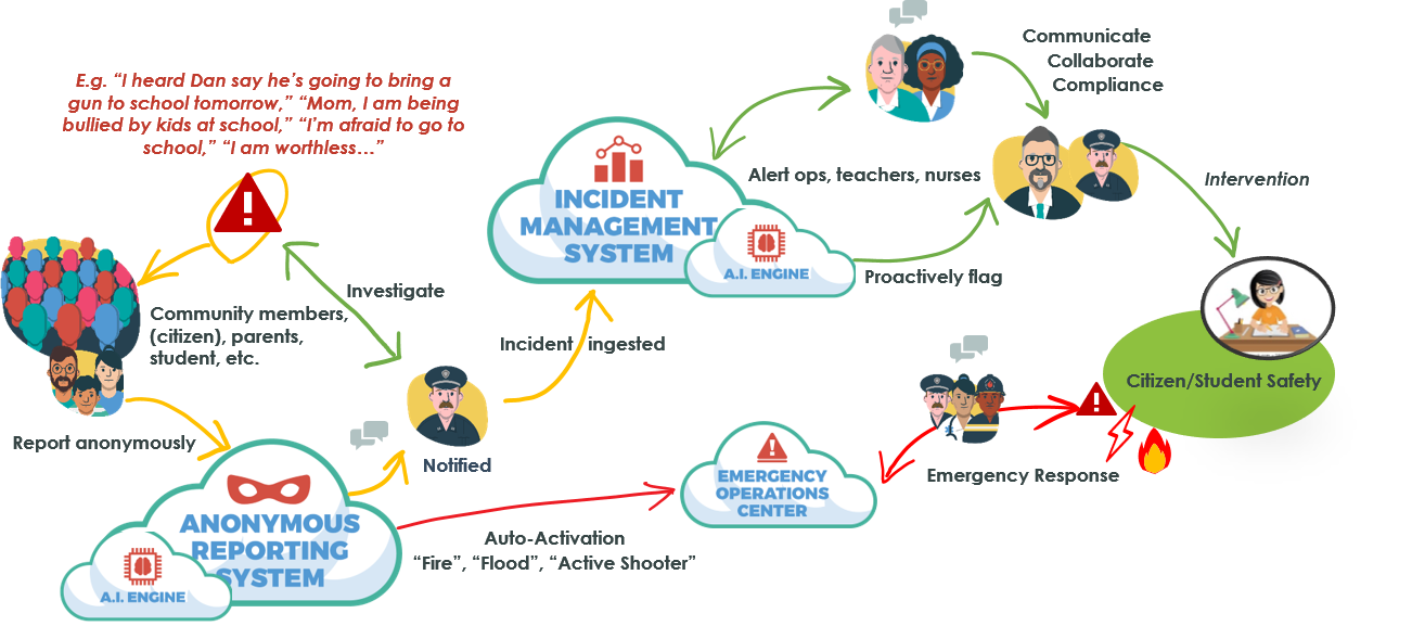 SafetyCloud SafetyCloud