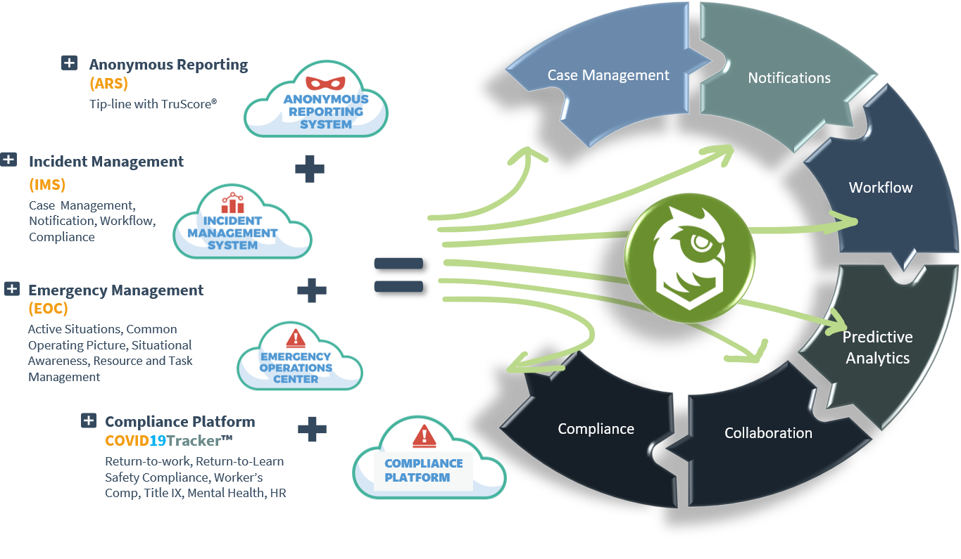 safetyclouddiagram safetyclouddiagram